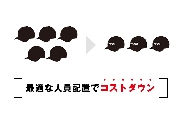 最適な人員配置でコストダウン