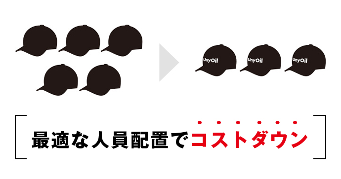 最適な人員配置でコストダウン