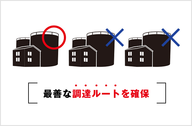 最善な調達ルートを確保 ドライバーは優秀乗務員賞(油槽所認定)を受賞！