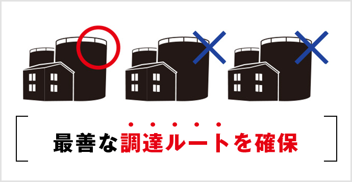 最善な調達ルートを確保 ドライバーは優秀乗務員賞(油槽所認定)を受賞！