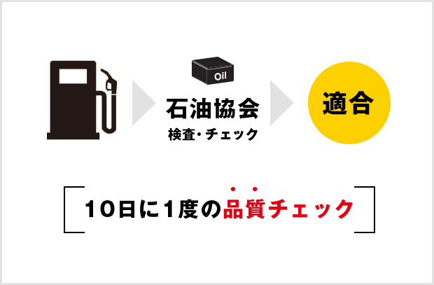 10日に1度の品質チェック