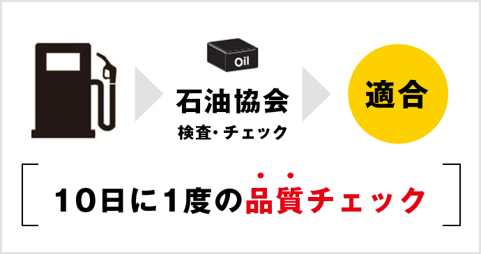 10日に1度の品質チェック