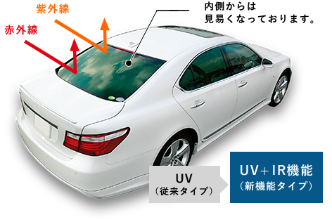 UV(従来タイプ) UV+IR機能（新機能タイプ）