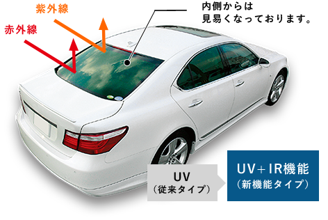 カーケア メンテナンス Uny Oil ユニーオイル