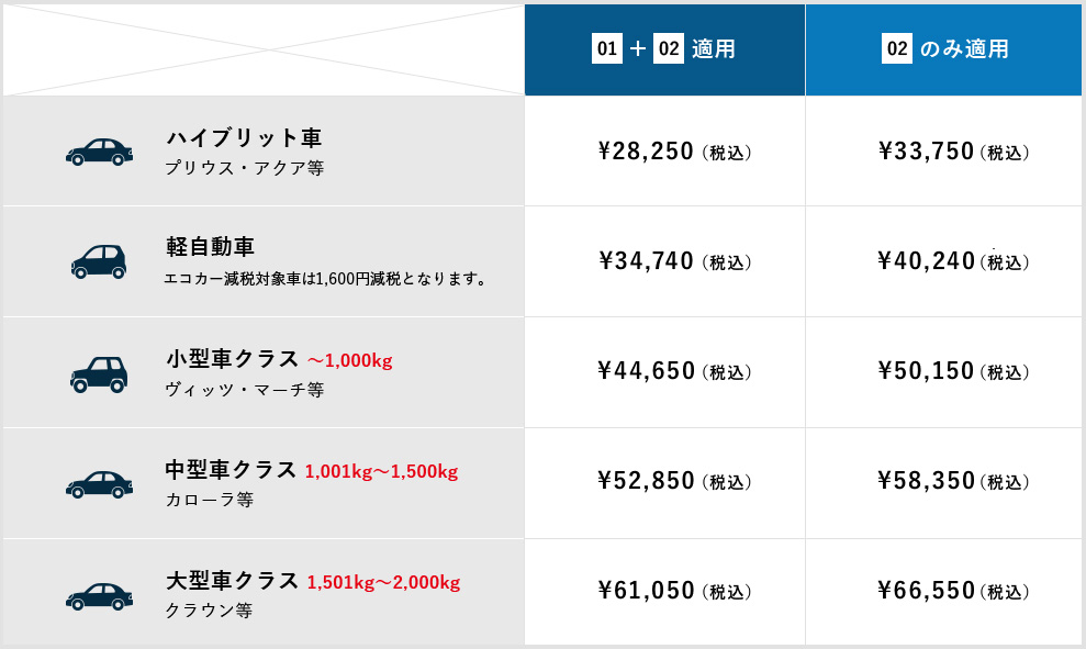 料金表