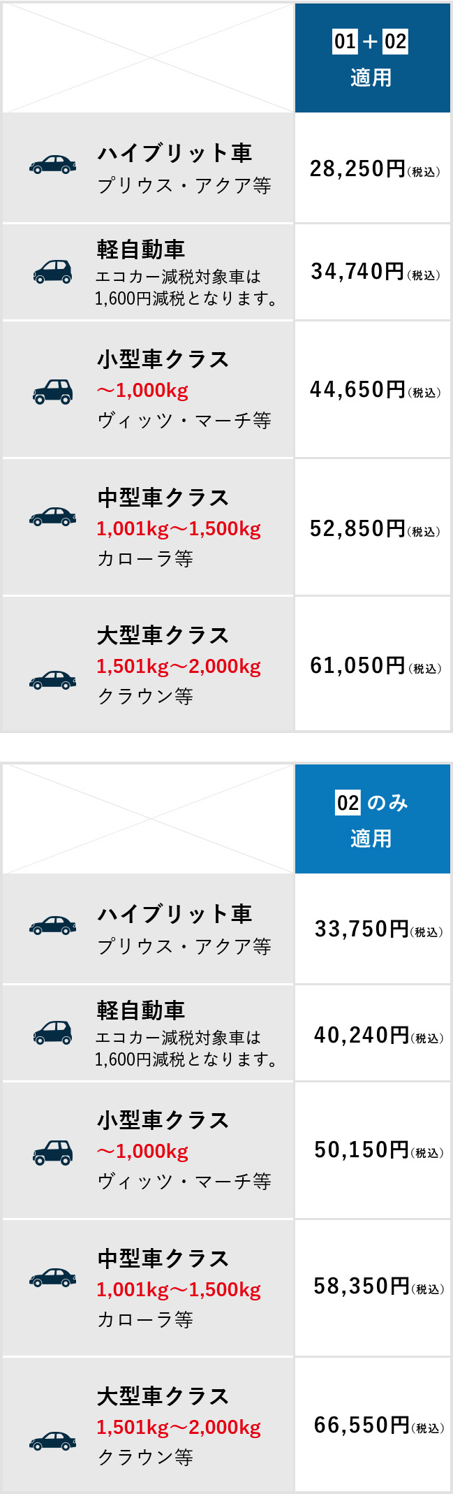 料金表