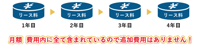 費用一覧 月額費用内に全て含まれているので追加費用はありません！