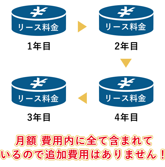 費用一覧 月額費用内に全て含まれているので追加費用はありません！