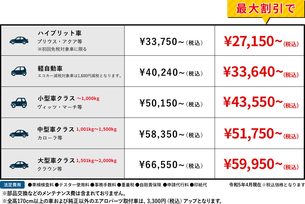 車検料金表