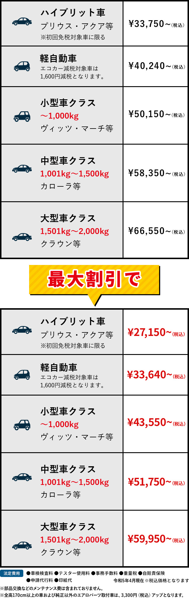 車検料金表