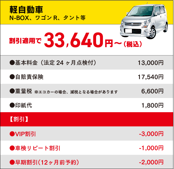軽自動車料金表