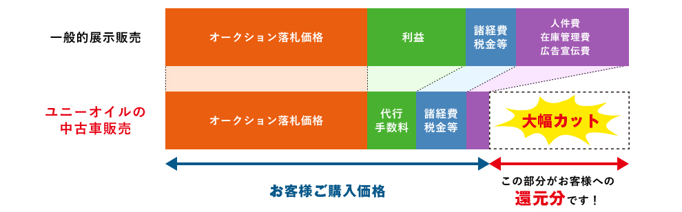 コストカット図解