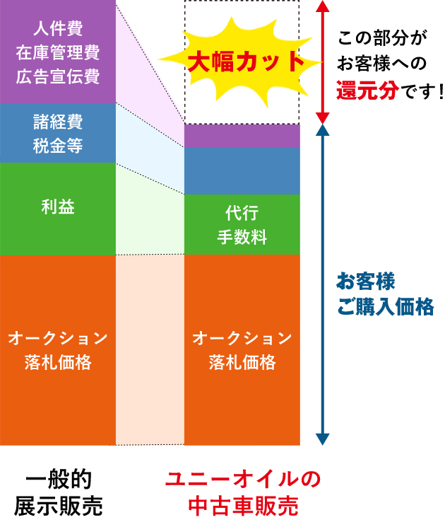 コストカット図解