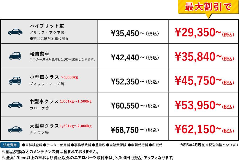 ナイト車検の料金表