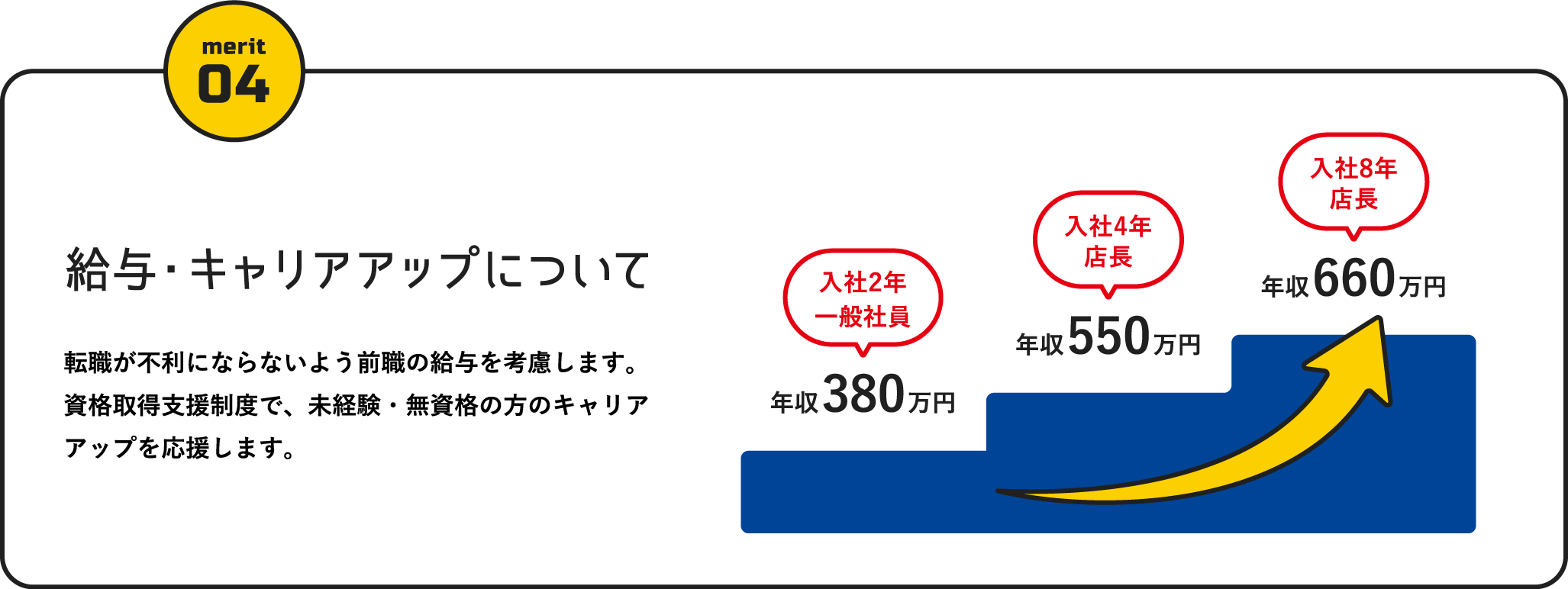 給与・キャリアアップについて / 転職が不利にならないよう前職の給与を考慮します。資格取得支援制度で、未経験・無資格の方のキャリアアップを応援します。