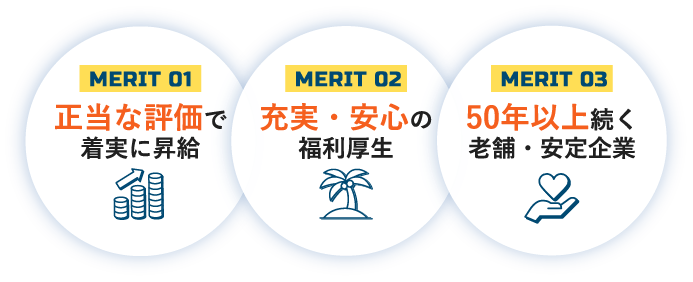 MERIT 01: 正当な評価で着実に昇給 / MERIT 02: 充実・安心の福利厚生 / MERIT 03: 50年以上続く老舗・安定企業